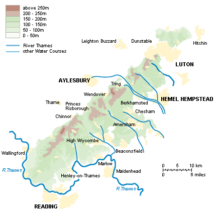 Map showing the Chilterns Hills beginning in Oxfordshire in the Thames Valley and stretching north-east through Buckinghamshire and Bedfordshire to Hitchin in Hertfordshire. The highest points are over 250m. There are various water courses running from the Chilterns to the South East.